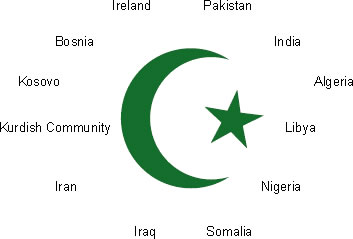 Figure 2: Islam and national / ethnic background